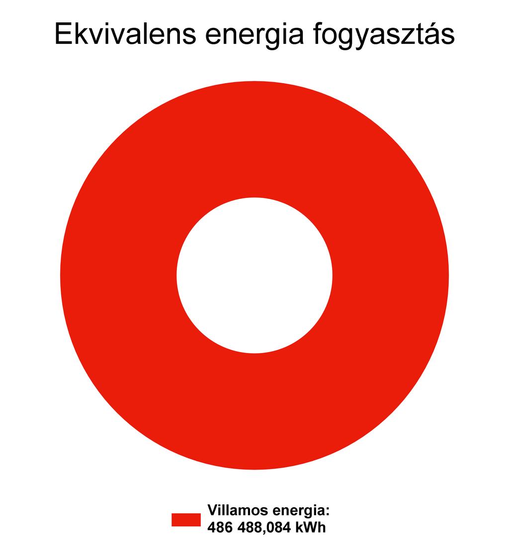 1. Energiafelhasználás és költségek alakulása 1.