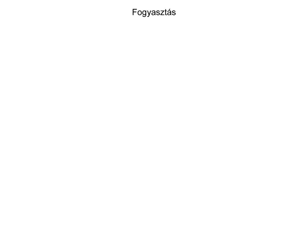 1.4 Energianemek szerinti összesítés A fenti diagram a szakreferensi szolgáltatásra kötelezett szervezet energiafogyasztásának alakulását ábrázolja a jelentés készítésének évében.