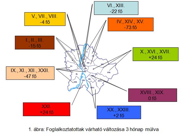 Grafikus megjelenítés a változások tükrében Az előzőekben ismertetett adatokat grafikusan is megjelenítjük.