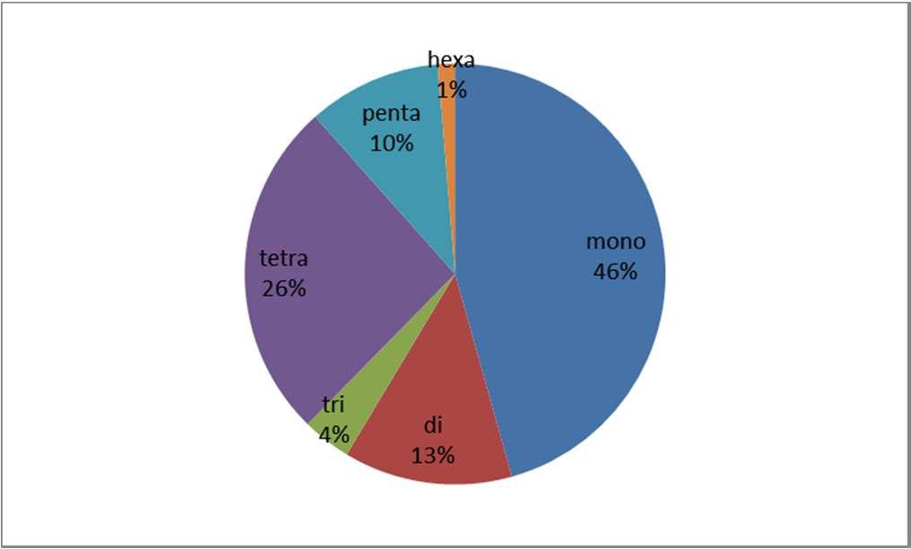 2. ábra.