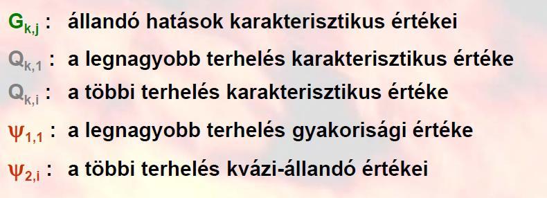 Mechanikai hatások tűz állapota E fi,d = A d A d : közvetett hatások