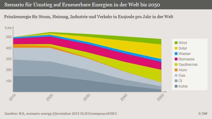 Erőmű létesítések energiatermelő szövetkezetek által Mintapélda Németország és Ausztria