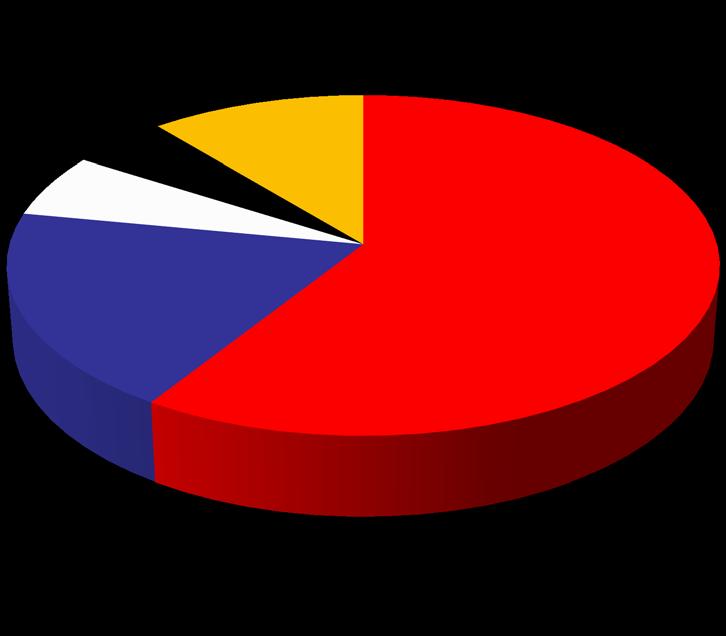 A PV telepítések területi megoszlása 2013-ban 6% 5% 11% Kína, Japán, USA Németország,