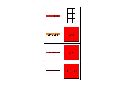 3. feladat Cellatömb létrehozása, ennek egy részét matlab archivumba mentjük, majd a munkatér teljes törlése után csak ezt visszatöltjük, kirajzoljuk 1,1: egy vektor 1től 10ig 2,1: az ábra címe 3,1: