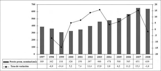 126 ÓSCAR RAÚL OSPINA LOZANO Gráfico 45 Comportamiento del precio promedio nominal (m2) y tasas de variación (1997-2008) Fuente: SiiD /Ernesto Gamboa & Asociados, 2009 - Elaborado por el autor Por
