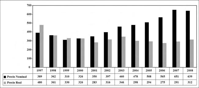 Comparación del precio nominal y real del (m2) en Quito (1997-2008) Fuente: SiiD / Ernesto Gamboa & Asociados, 2009 - Elaborado por el autor