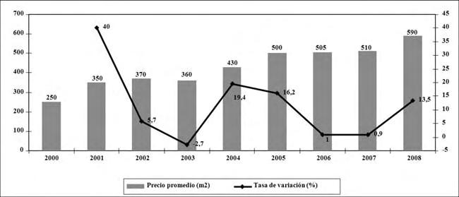 DOLARIZACIÓN Y DESARROLLO URBANO: MERCADO DE VIVIENDA NUEVA EN QUITO 135 Gráfico 53 Precio promedio nominal (USD) del m2 y tasas de variación (%) por sectores de Quito 2000-2008 (Centro) 106 Fuente: