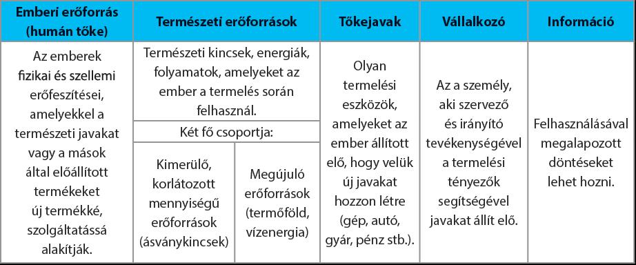 36 37. Szereplők és kapcsolataik a piacgazdaságban A. Milyen erőforrásokat használnak a gazdaságok?