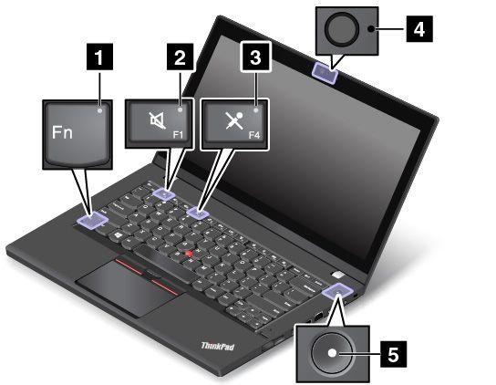Állapotjelzők A fejezet segítségével megkeresheti és beazonosíthatja a számítógép különböző állapotjelzőit. 1 Fn Lock jelzője Az Fn Lock jelzője az Fn Lock funkció állapotát jelzi.