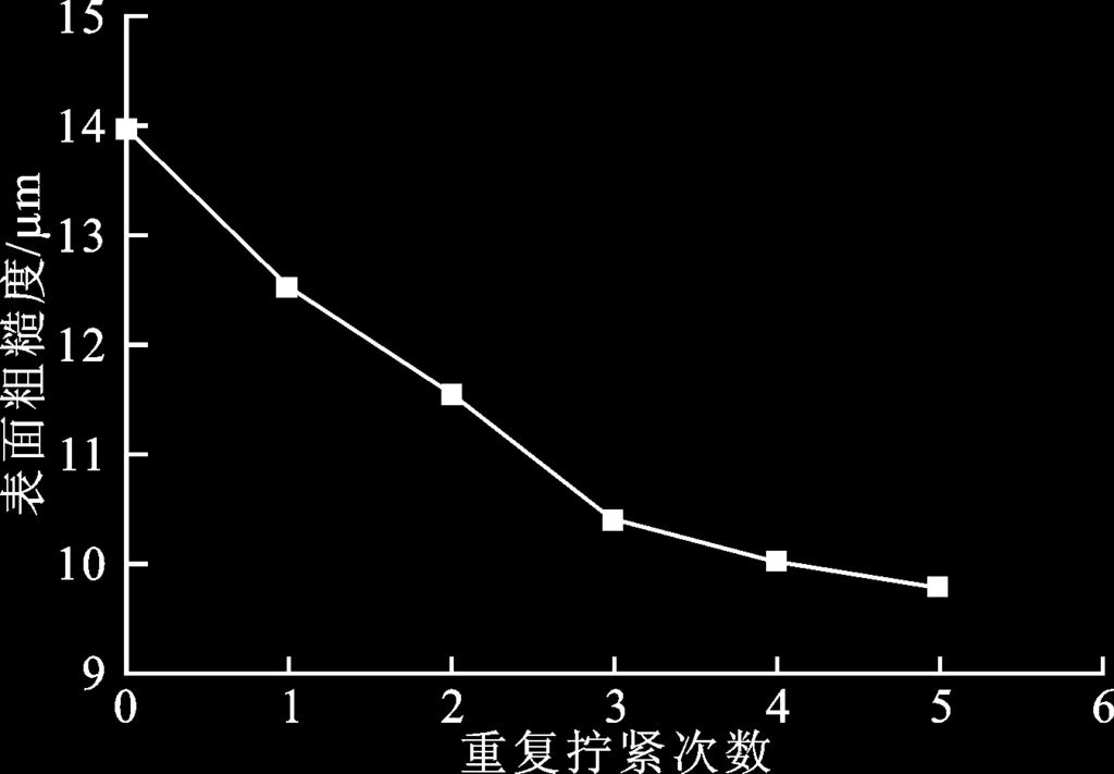 c!h%-r( >U^bST>$]ab#T " E < ] " #