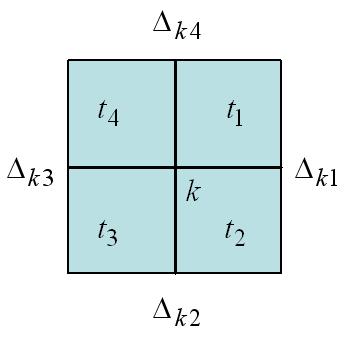 7. ábra A büntetőfüggvényhez használt változók jelentése A függvényt a 8. ábra szemlélteti (hk). A diagramban középen helyezkedik el a sakktáblát jelképező sarokponti kapcsolat.