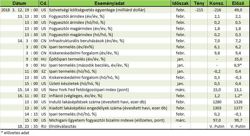 Forrás: Reuters, OTP