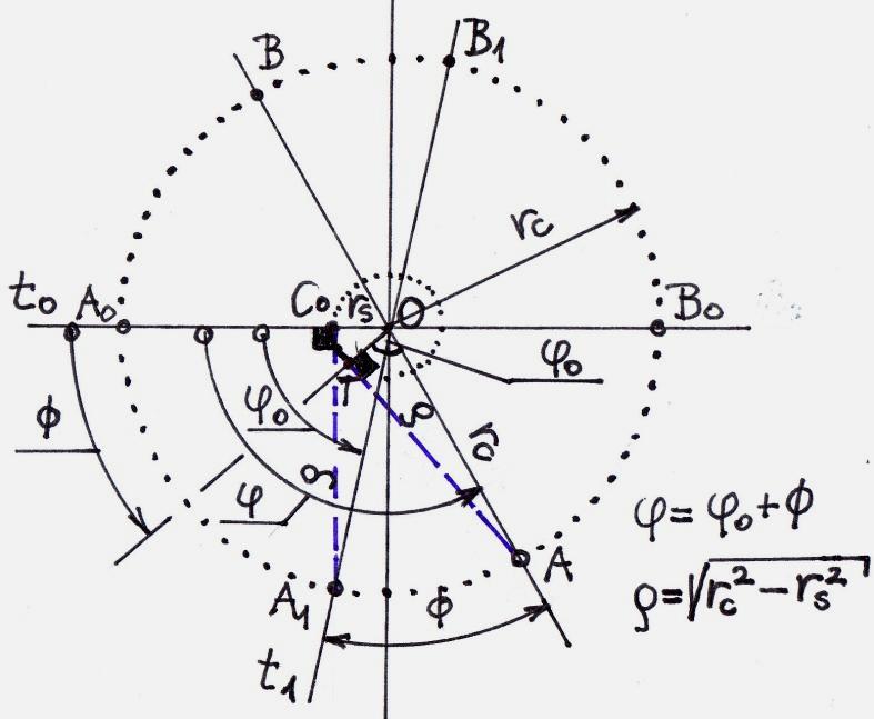 szakaszon ρ = konst.