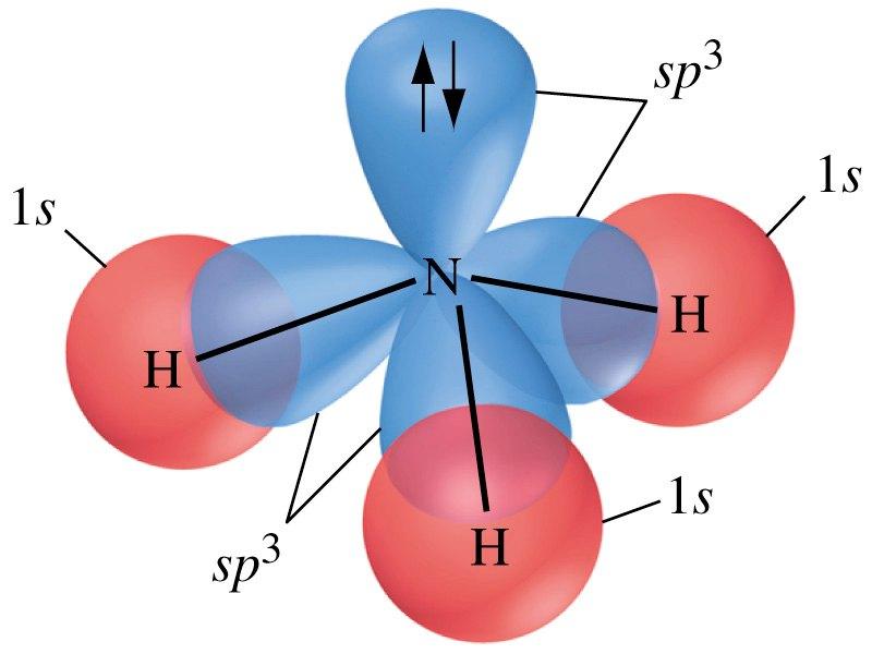 sp 3 HibridizációNitrogénben Általános Kémia, Kötés szerkezet Slide