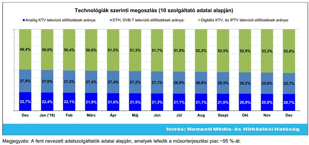 Hol tartunk most? NMHH 2018.