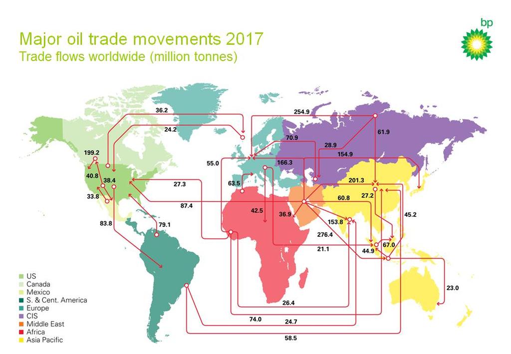 Source: BP Statistical