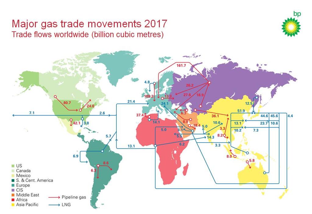 Source: BP Statistical