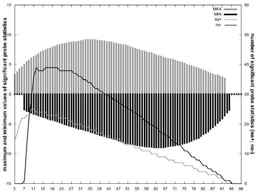 Global surface temperature time series characteristics for the earth, in relation to CO 2 perturbations different element number (maximum frequencies belong to the 11-element significant positive and