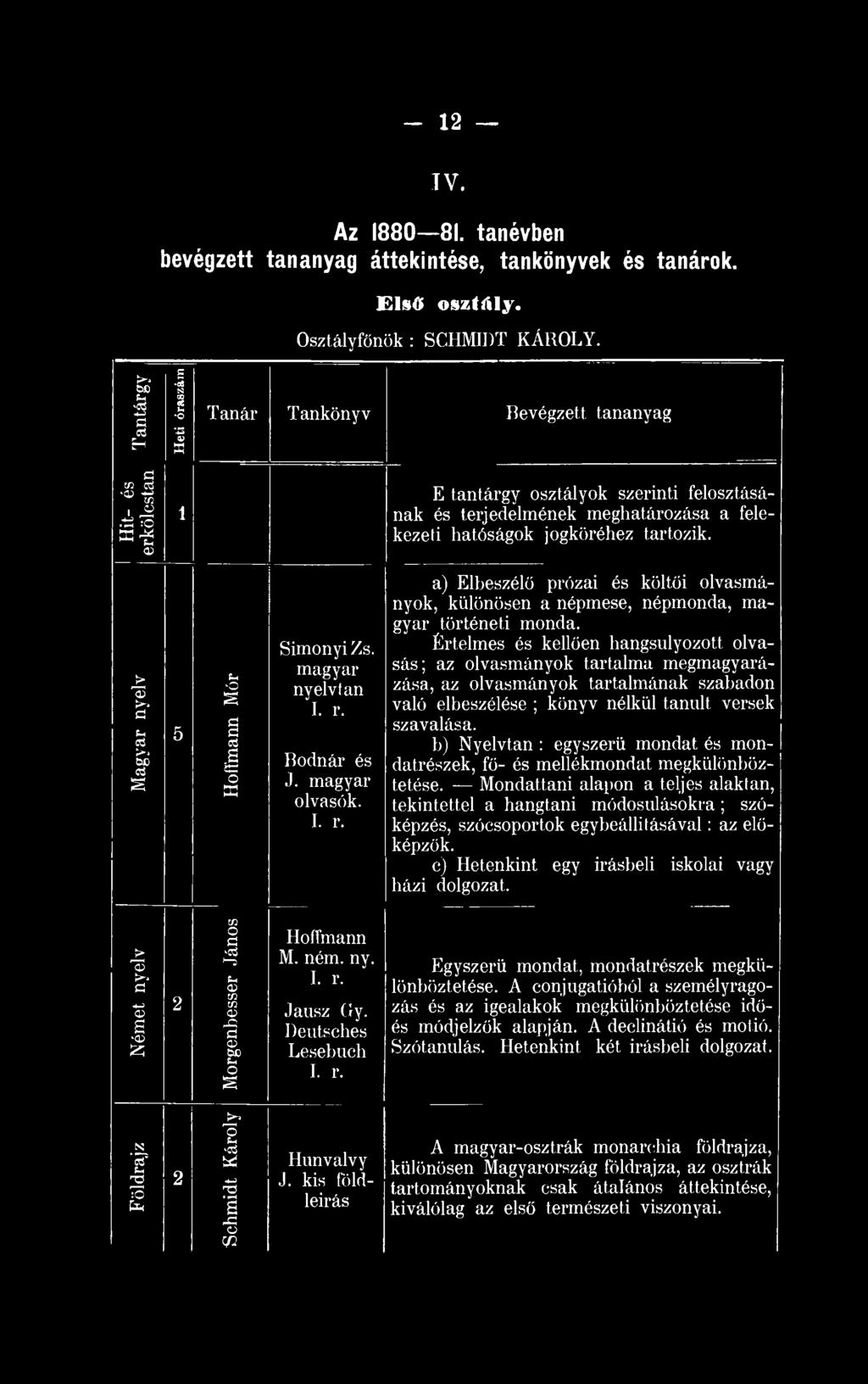 Magyar nyv 5 Hoffmann Mór Simonyi Zs. magyar nyvtan I. r. Bodnár és J. magyar olvasók. I. r. a) Elbeszélő prózai és költői olvasmányok, különösen a népmese, népmonda, magyar történeti monda.