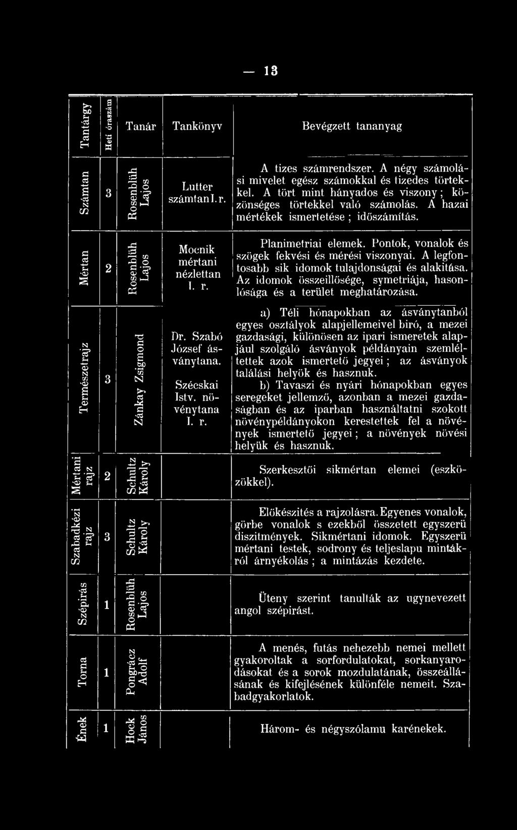 Szabó József ásványtana. Szécskai Istv. növénytana I. r. Planimetriai emek. Pontok, vonalok és szögek fekvési és mérési viszonyai. A legfontosabb sik idomok tulajdonságai és alakítása.