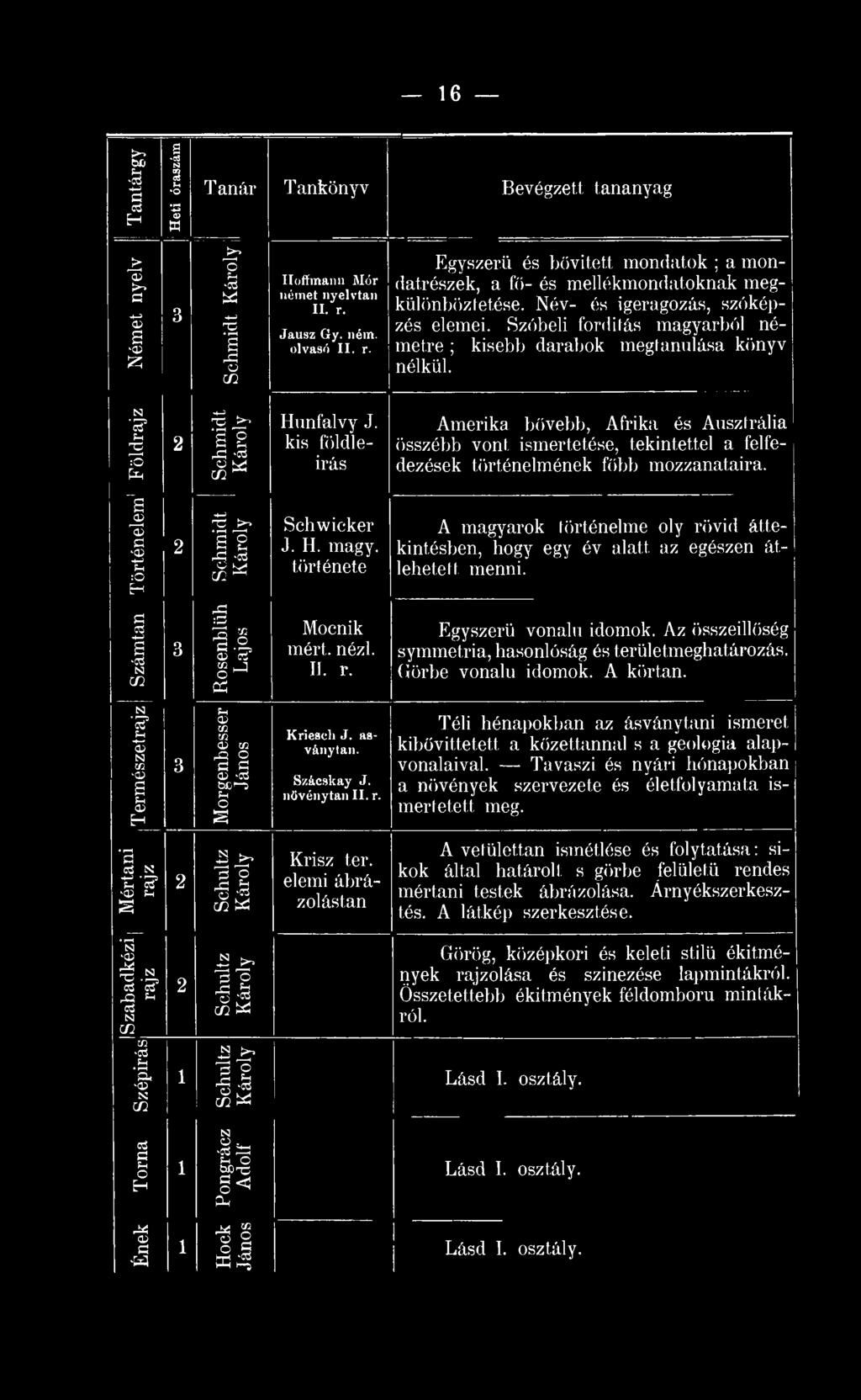 története A magyarok történme oly rövid áttekintésben, hogy egy év alatt az egészen átlehetett menni. Számtan Rosenblüh Lajos Mocnik mért. nézi.. r. Egyszerű vonalú idomok.