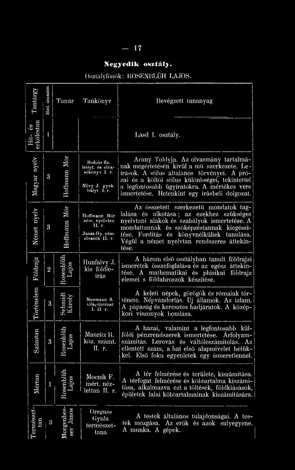 A prózai és a költői stílus különbségei, tekintett a legfontosabb ügyiratokra. A mértékes vers ismertetése. Hetenkint egy írásbi dolgozat.. Német nyv Hoffmann Mór Hoffmann Mór né:n. nyvtan. r.