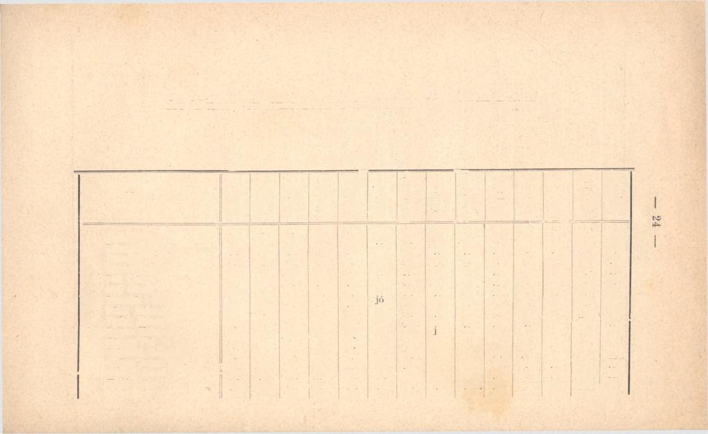 VI. Az iquság érdemsorozata az 88-8. tanév végén. A) Rendes tantárgyak. I. osztály.