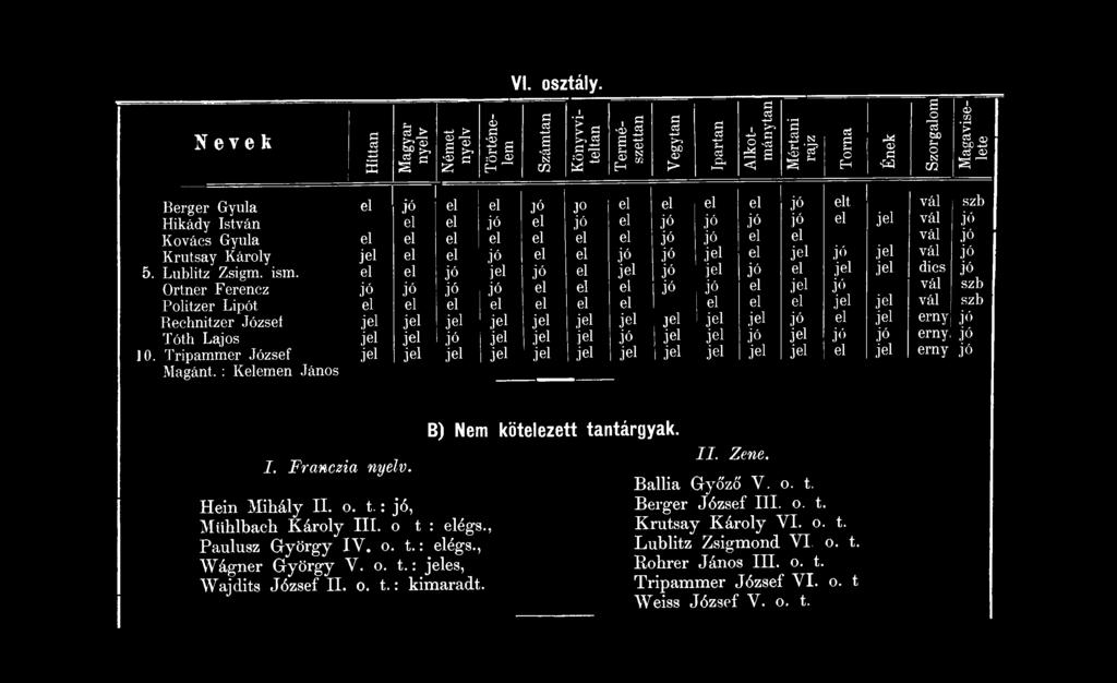 Krutsay Károly 5. Lublitz Zsigm. ism. Ortner Ferencz Politzer Lipót Bechnitzer Józseí Tóth Lajos 0. Tripammer József Magánt. : Kemen János j 