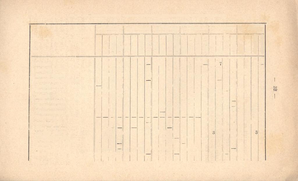 II. A tanulmányozás eredményének áttekintése os/,(álj«iikint. H80 8-ben. I. osztály II. osztály III. osztály IV. osztály. V.