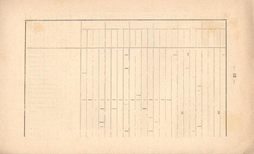 II. A tanulmányozás eredményének áttekintése os/,(álj«iikint. H80 8-ben. I. osztály II. osztály III. osztály IV. osztály. V.