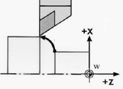 5. feladat Összesen: 4 pont Az alábbi kérdések CNC programozásra vonatkoznak. Vezérlés bármely DIN 66025-ös szabványos kódokkal működő CNC esztergagép vagy CNC marógép (a feladat vezérlés független).