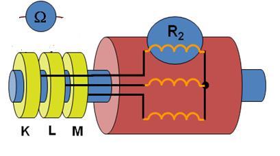 9.2 A forgórész tekercsellenállásainak meghatározása: 5 pont 10.