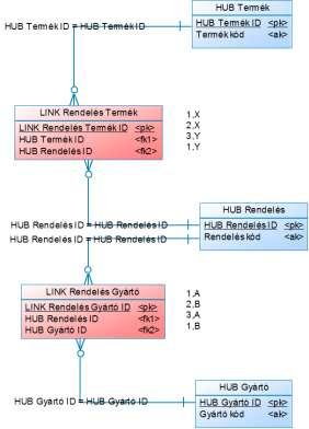 LINK Unit-of-Work (UoW) 1.