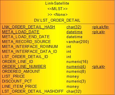 ügyfél telefonszám) A SAT PK-ja a HUB_PK+LOAD_DATE