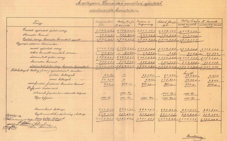 ) tartott előadást, melyben több korabeli dokumentumot is bemutatott. Pár érdekesség: - A régi híd vállalkozási szerződése csak 28 oldal volt.