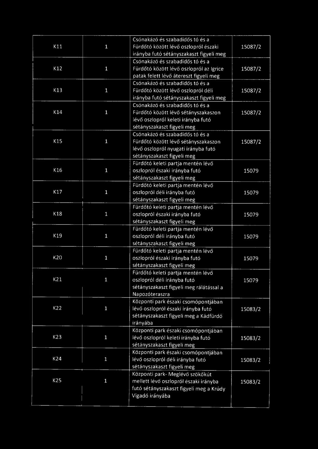 lévő oszlopról keleti irányba futó Csónakázó és szabadidős tó és a K15 1 Fürdőtó között lévő sétányszakaszon 15087/2 lévő oszlopról nyugati irányba futó Fürdőtó keleti partja mentén lévő K16 1