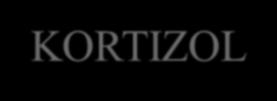 GnRH, ) TROFIKUS HORMONOK (TSH,FSH,LH ) PTH INZULIN, GLUKAGON Szteroid hormonok 17b-estradiol KORTIZOL,