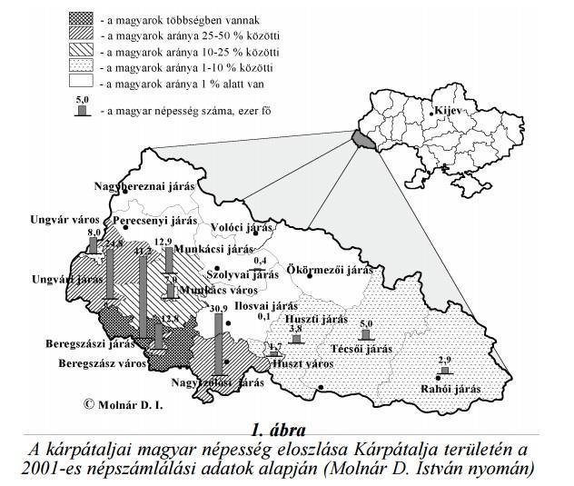 A 2001-es népszámlálási adatok szerint Kárpátalja lakosságának 12,1%-a magyar nemzetiségűnek, 12,7%-a magyar anyanyelvűnek vallotta magát (erről bővebben lásd Molnár- Molnár 2005, Molnár-Molnár 2010: