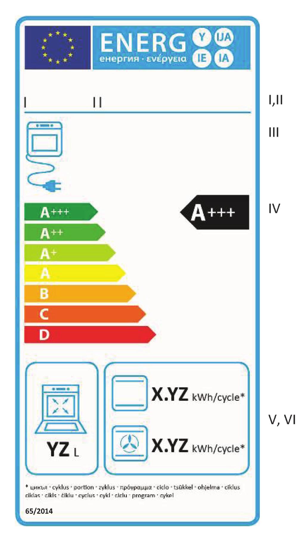 2014.1.31. Az Európai Unió Hivatalos Lapja III. MELLÉKLET A címke 1. A HÁZTARTÁSI SÜTŐK CÍMKÉJE 1.1. Elektromos háztartási sütők 1.