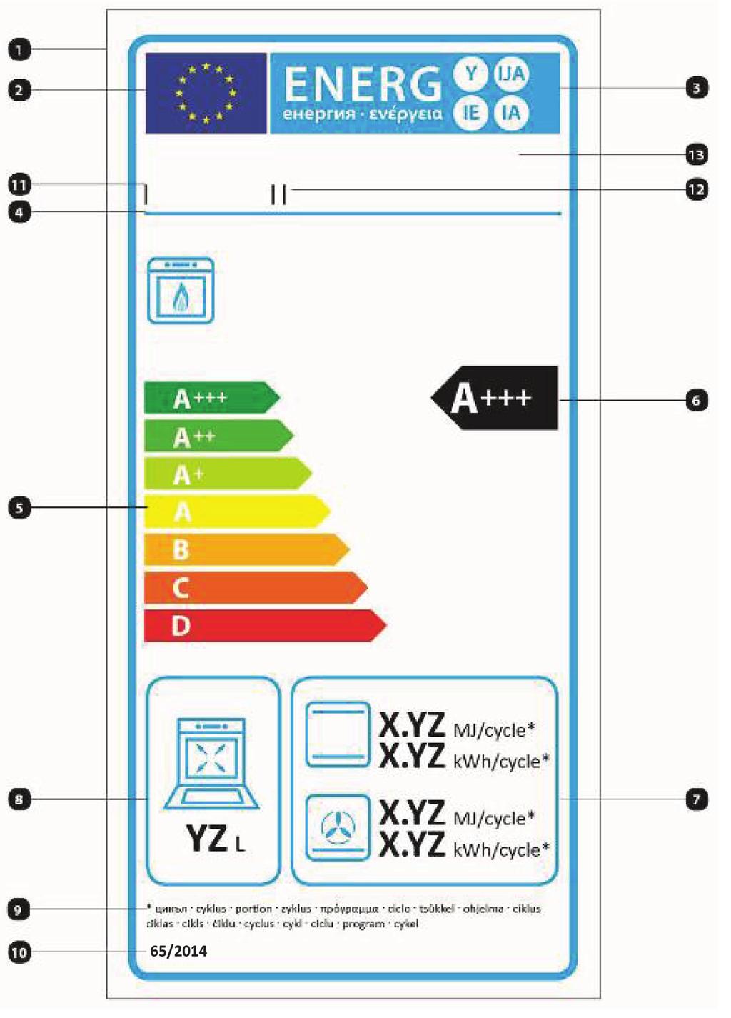 L 29/16 Az Európai Unió Hivatalos Lapja IV. a sütőtér energiahatékonysági osztálya az I. mellékletnek megfelelően meghatározva.