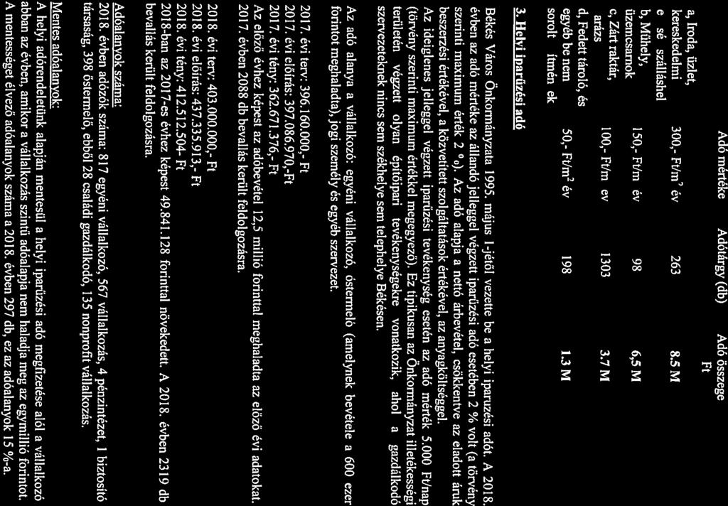 Előterjesztés Békés Város Önkormányzt Képviselő-testületének 2019. április 25-i ülésére [, Irod, üzlet, Adó mértéke Adótárgy (db) Adó összege kereskedelmi 300,- Ft/m2/év 263 8.