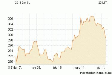 EUR/CHF 2013 Q1