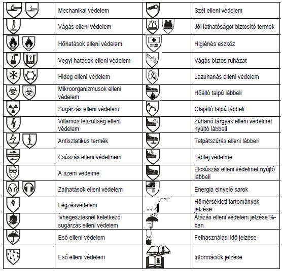 JELMAGYARÁZATOK Egyéni védőeszközök