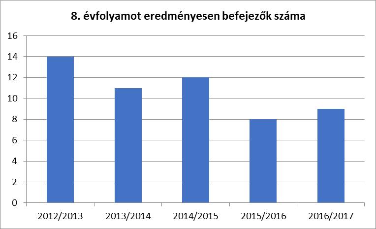 e) pozitív diszkrimináció (hátránykompenzáló juttatások, szolgáltatások) Sem pozitív, sem negatív diszkrimináció nem jellemző. 4.