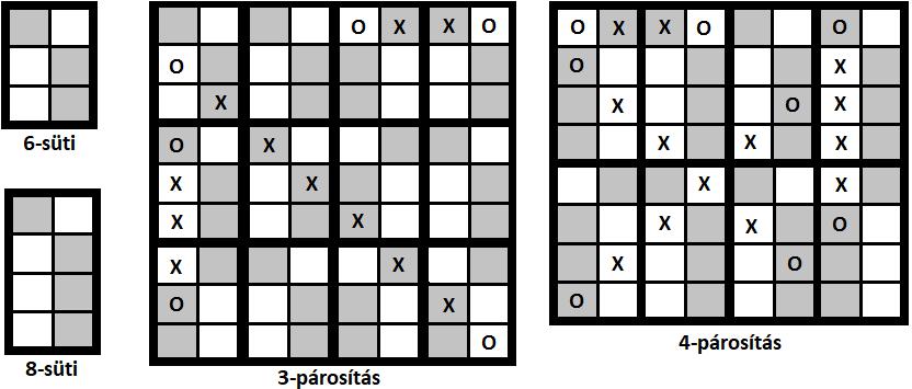 4. ÁLTALÁNOSÍTOTT PÁROSÍTÁSOK 43 élt blokkol, mint amennyi elég lenne H 4 blokkolásához.) De a C 7 és C 8 is tartalmaz vízszintesen három egymást követ négyzetet egy sorban a süti azonos részéb l.