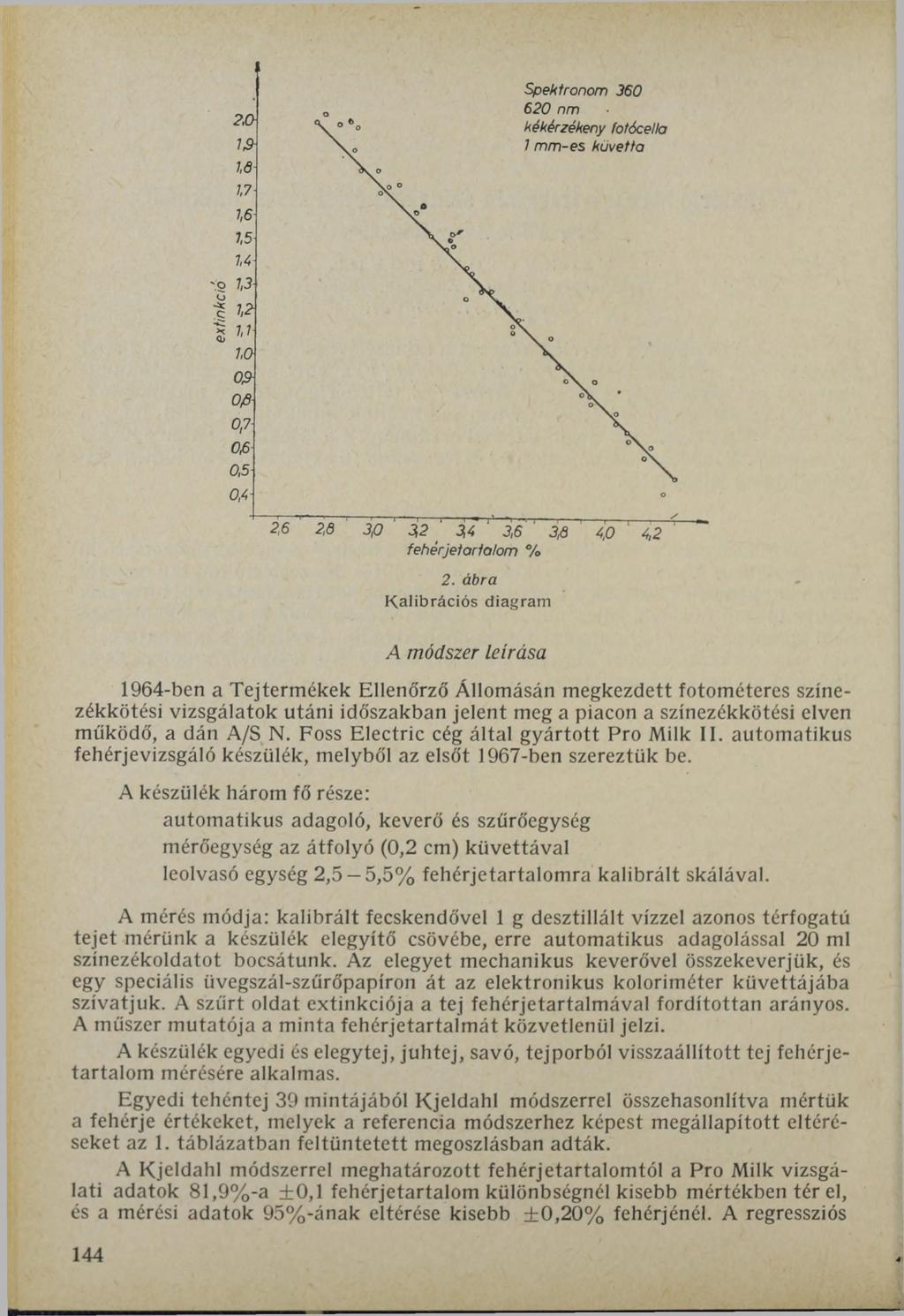 Spektronom 360 620 пт kékérzékeny fotócella 1 m m -es küvetta A módszer leírása 1964-ben a Tejtermékek Ellenőrző Állomásán megkezdett fotométeres színezékkötési vizsgálatok utáni időszakban jelent