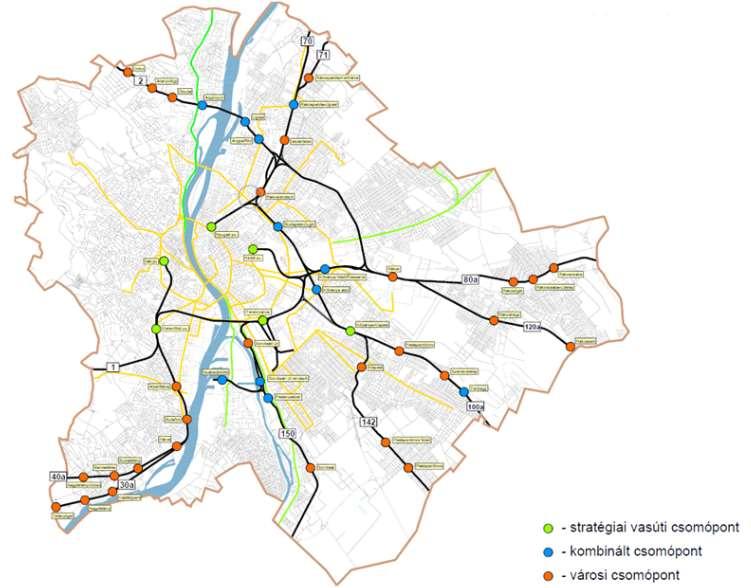 Budapesti vasúti csomópontok funkcionális hierarchiája (forrás: TRENECON Kft.; FŐMTERV Zrt.; KTI Közlekedéstudományi Intézet Nonprofit Kft.