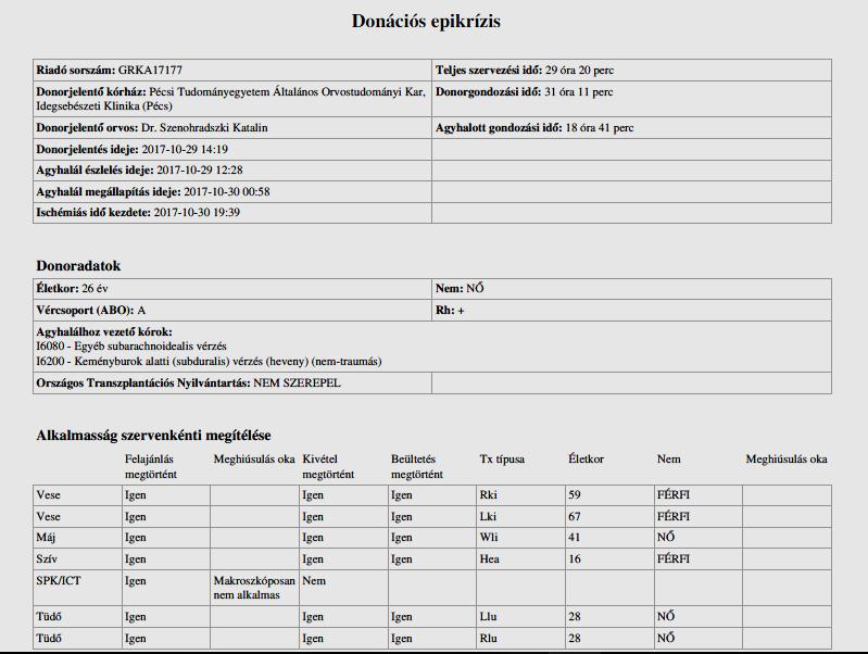 Tájékoztatás a donáció kimeneteléről Donációs epikrízis - Kórházigazgató - Donorjelentő orvos -