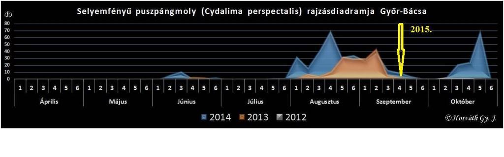 Selyemfényű puszpángmoly