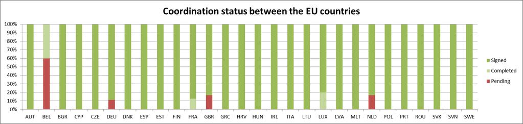 EU